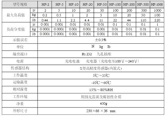 推拉力（lì）計