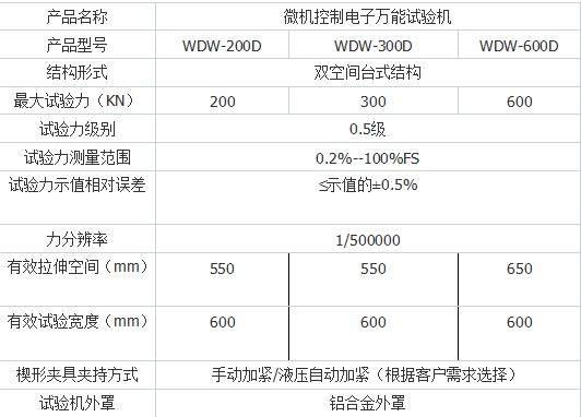 十（shí）專注紙杯紙管壓力試驗機