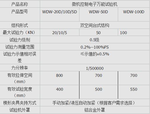 DW-100微（wēi）機控（kòng）製電子（zǐ）萬能試驗機